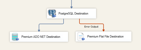 PostgreSQL Destination - Error Output